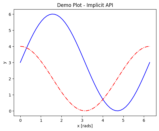 ../_images/Matplotlib60min_0_0.png