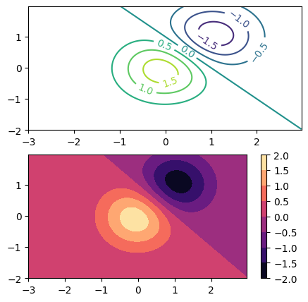 ../_images/Matplotlib60min_11_1.png