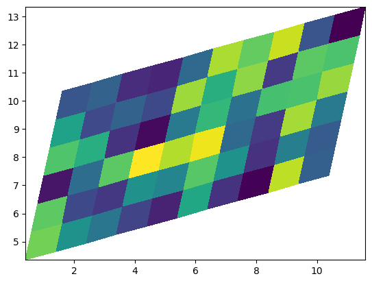 ../_images/Matplotlib60min_12_1.png