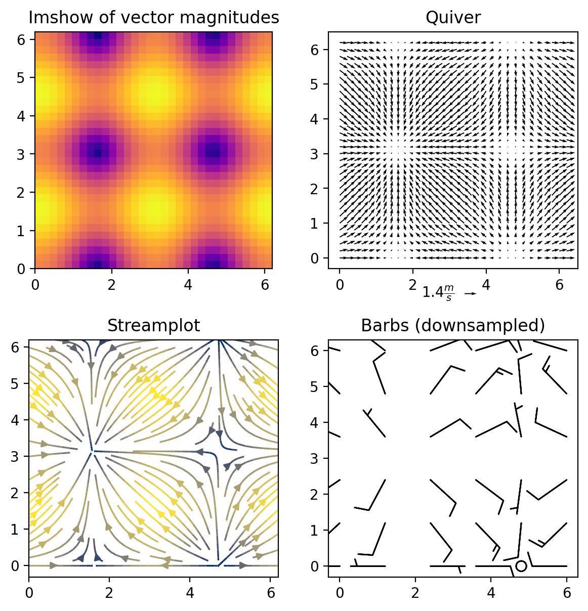 ../_images/Matplotlib60min_13_0.png