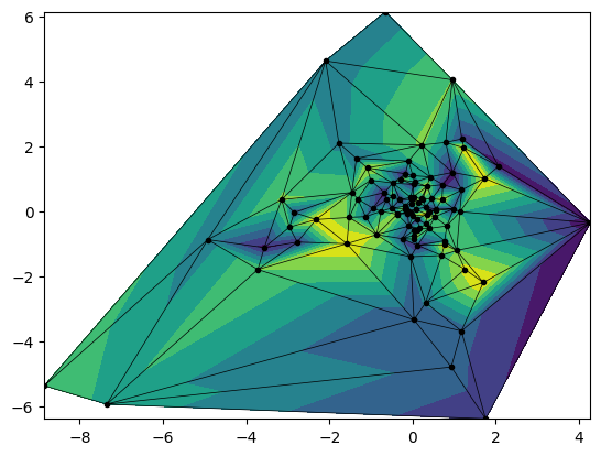 ../_images/Matplotlib60min_14_0.png