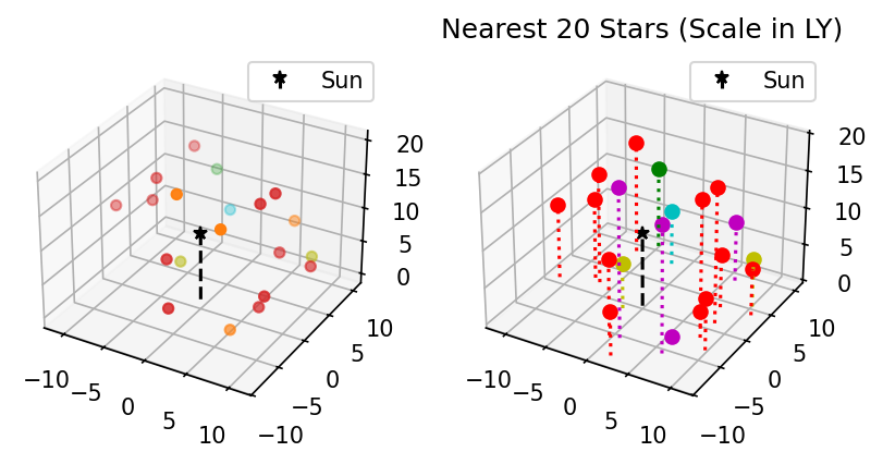 ../_images/Matplotlib60min_15_0.png