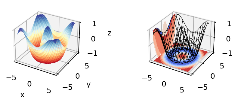 ../_images/Matplotlib60min_16_0.png