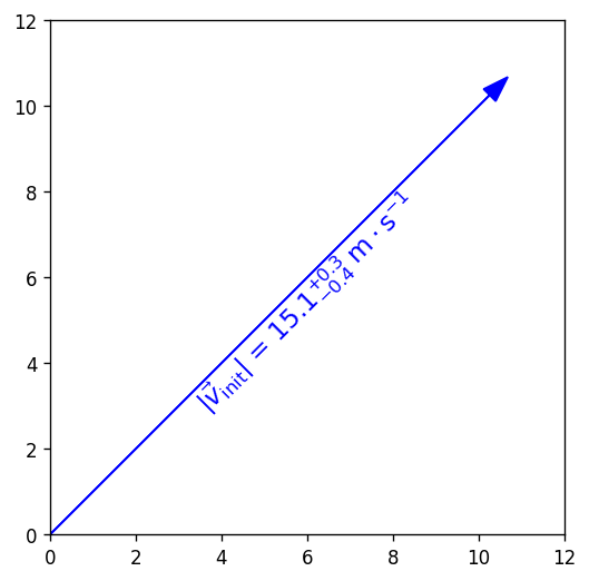 ../_images/Matplotlib60min_17_0.png