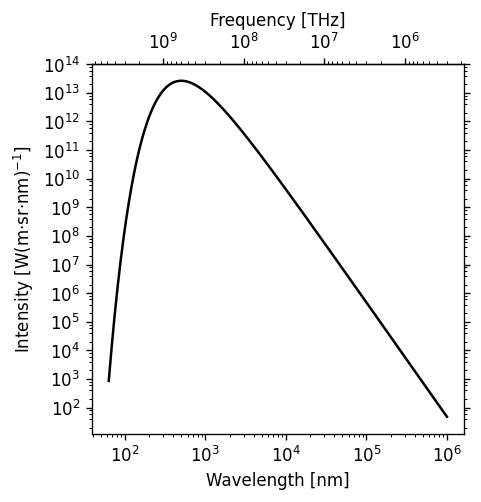 ../_images/Matplotlib60min_18_1.png