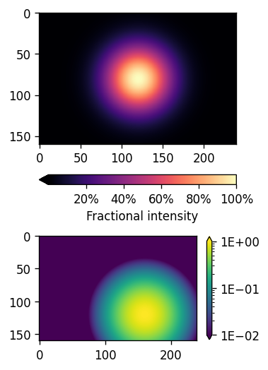 ../_images/Matplotlib60min_19_0.png