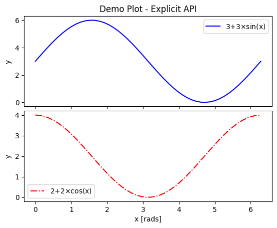 ../_images/Matplotlib60min_2_0.png