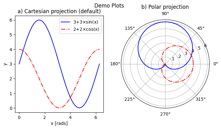 ../_images/Matplotlib60min_3_0.png