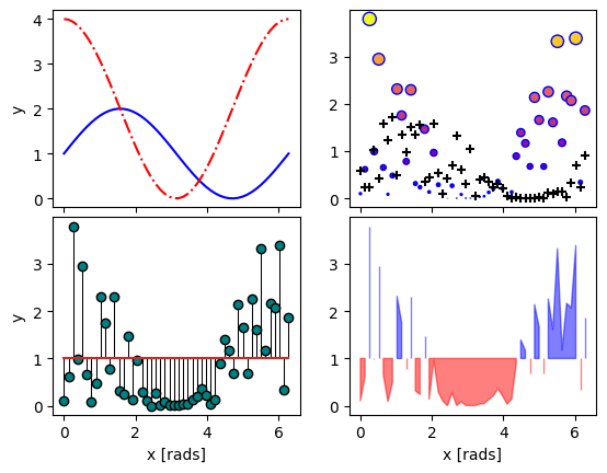 ../_images/Matplotlib60min_5_0.png