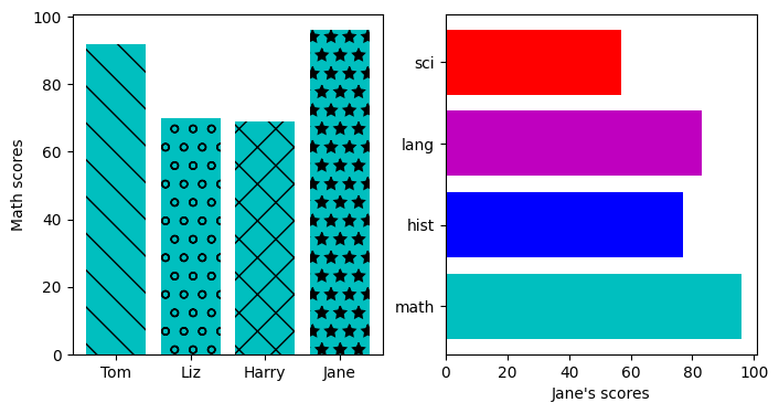 ../_images/Matplotlib60min_6_1.png