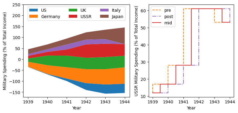 ../_images/Matplotlib60min_7_1.png