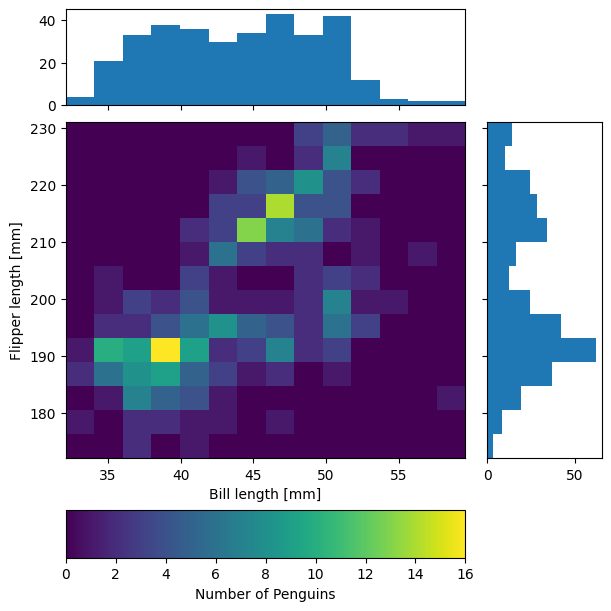 ../_images/Matplotlib60min_9_0.png