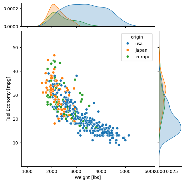 ../_images/Seaborn-Intro_0_1.png