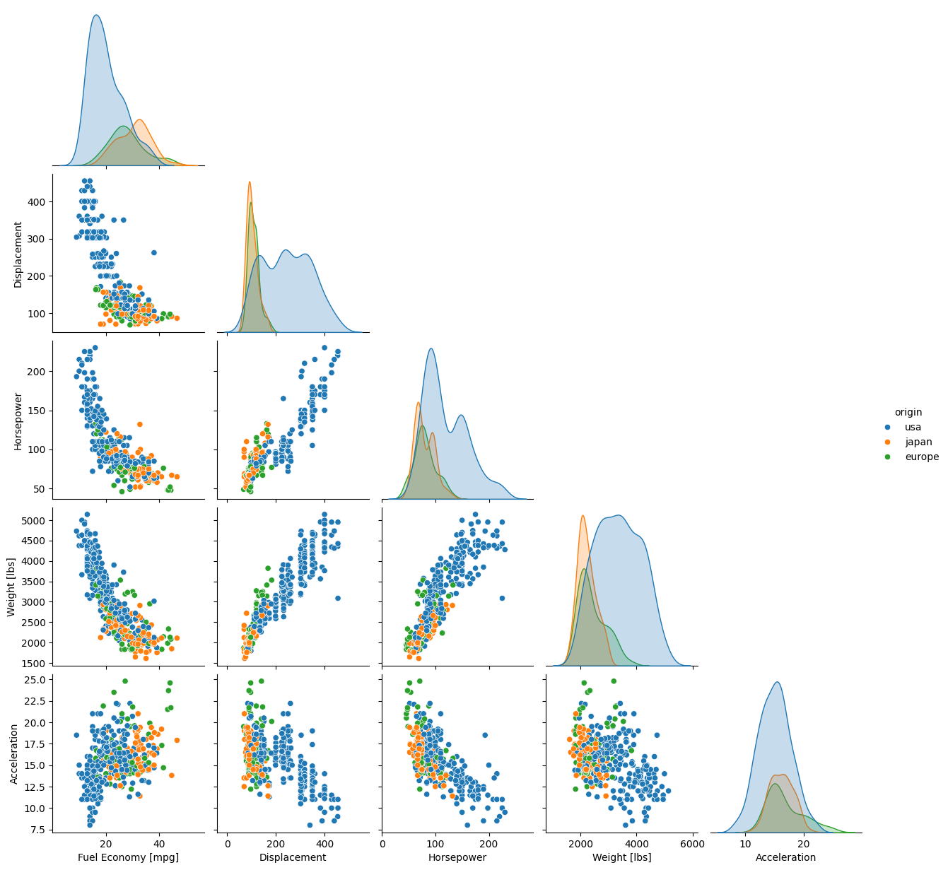 ../_images/Seaborn-Intro_2_0.png