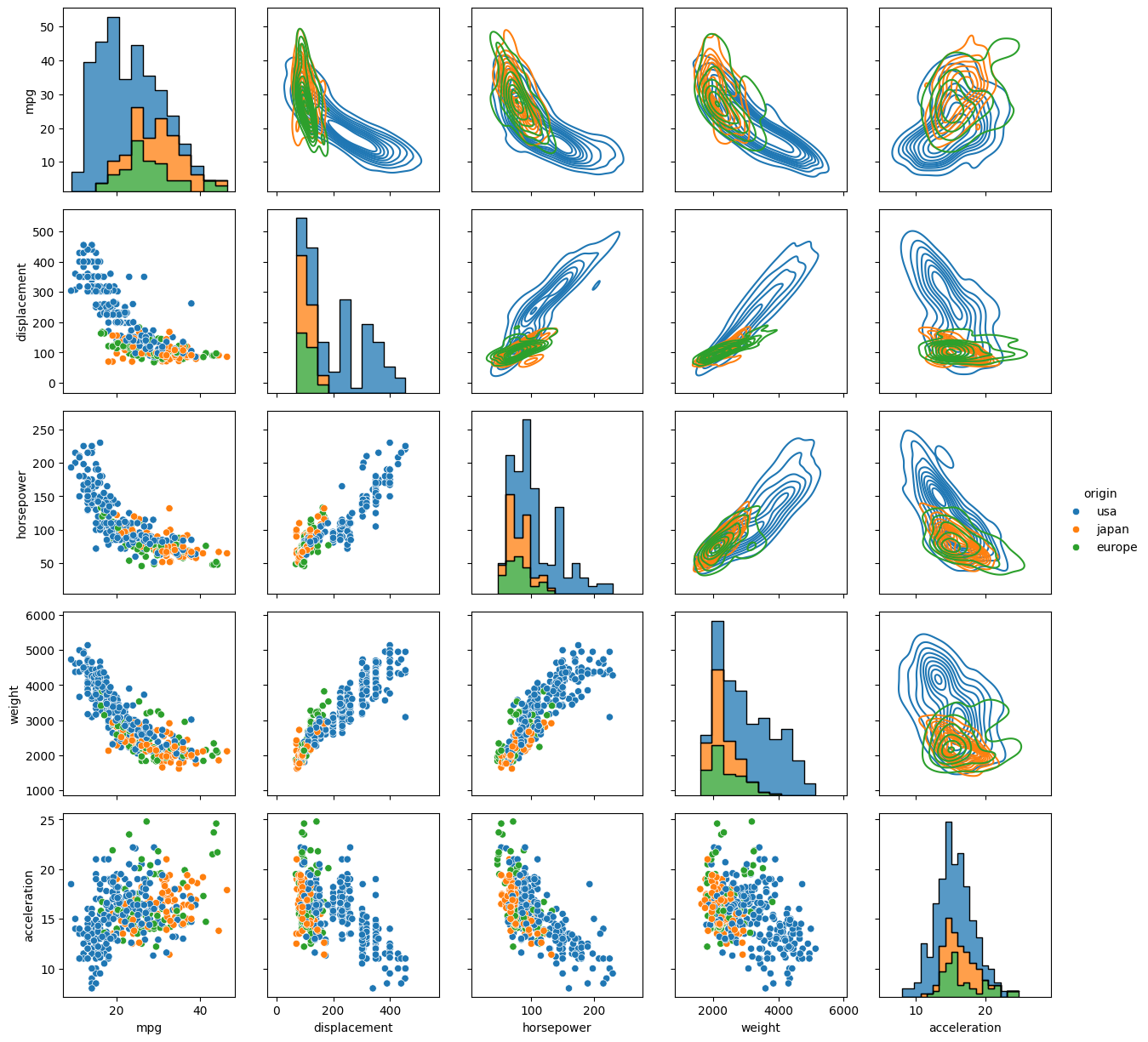 ../_images/Seaborn-Intro_3_0.png