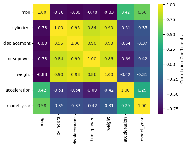 ../_images/Seaborn-Intro_4_1.png