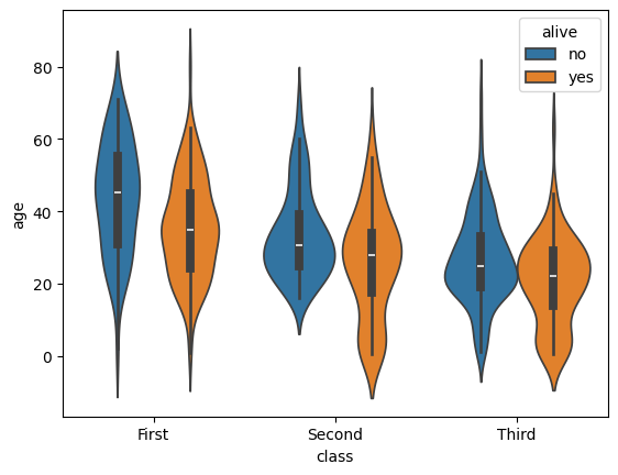 ../_images/Seaborn-Intro_6_1.png