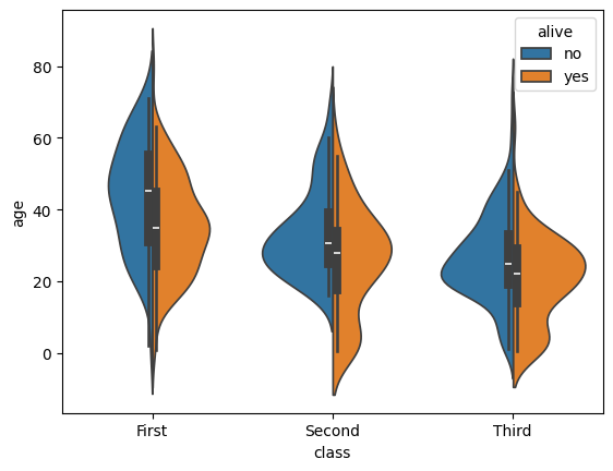 ../_images/Seaborn-Intro_7_1.png