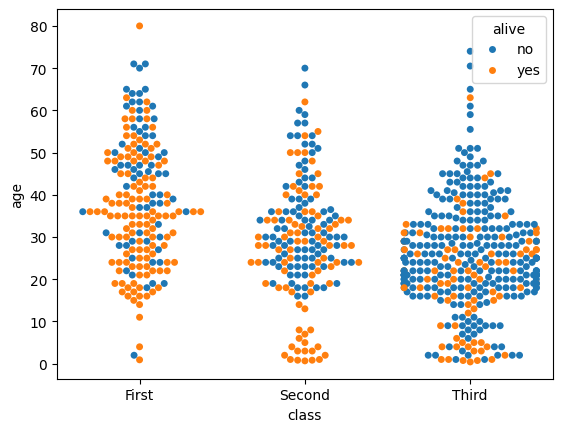 ../_images/Seaborn-Intro_8_2.png