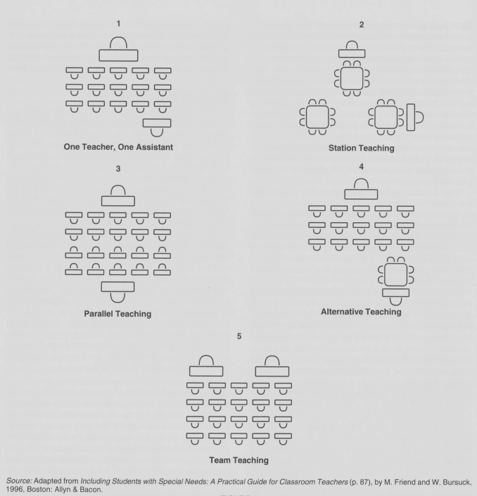 Cook & Friend, 1995, figure 1