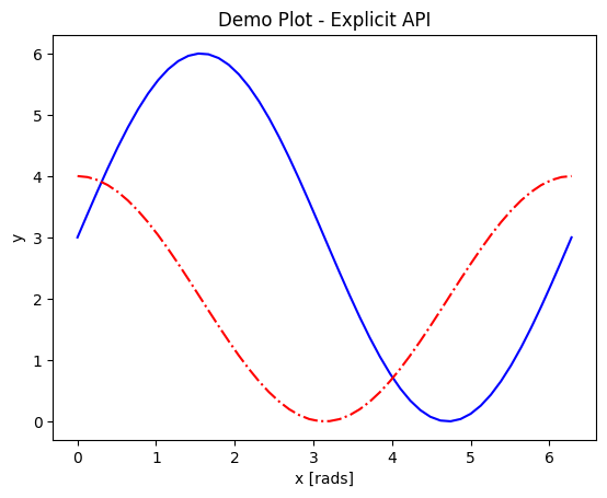 ../_images/matplotlib-intro_1_0.png