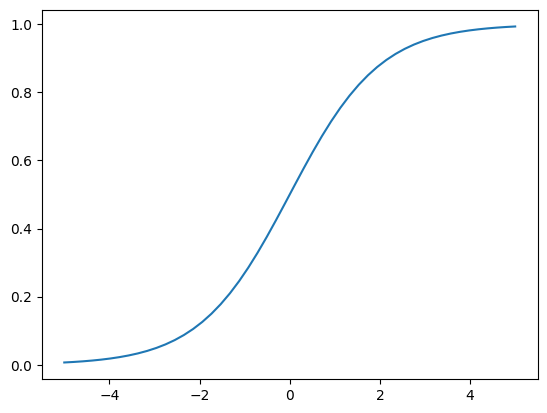 ../_images/new-matplotlib-intro_2_0.png