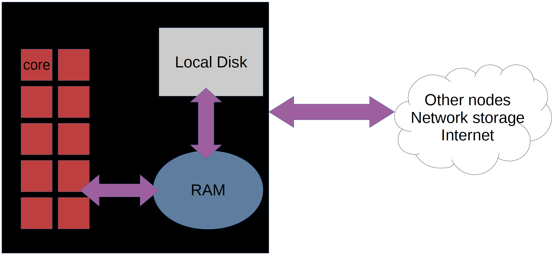 Welcome to “Using Python in an HPC environment” course material — Using ...