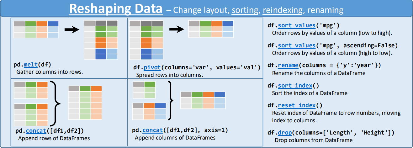 Reshaping functions, from the  cheat sheet