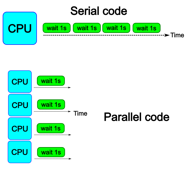 ../_images/parallel-loop.png