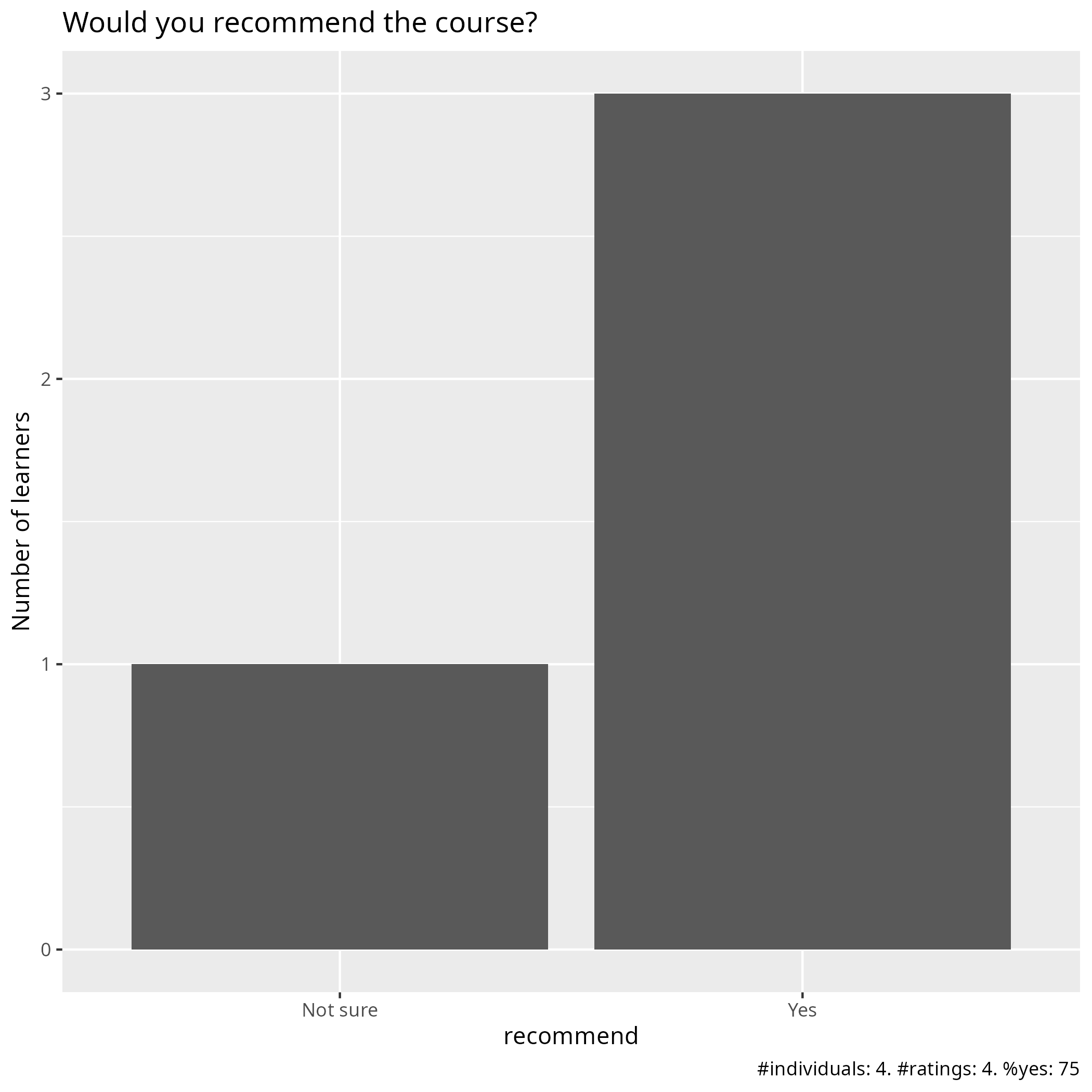 Course recommend