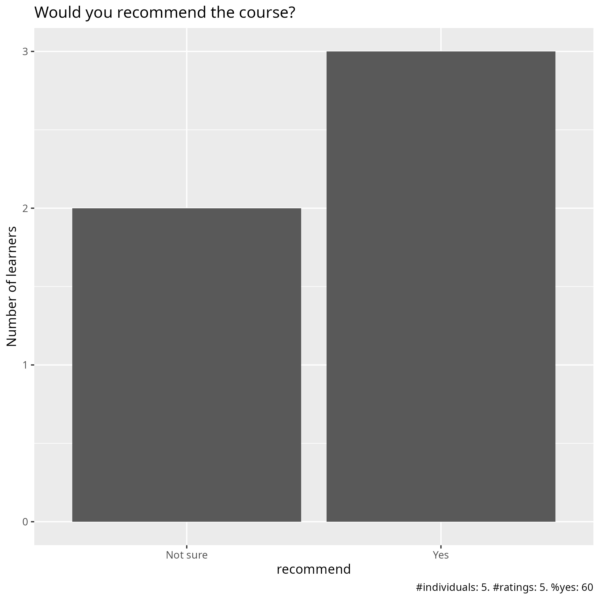 Course recommend