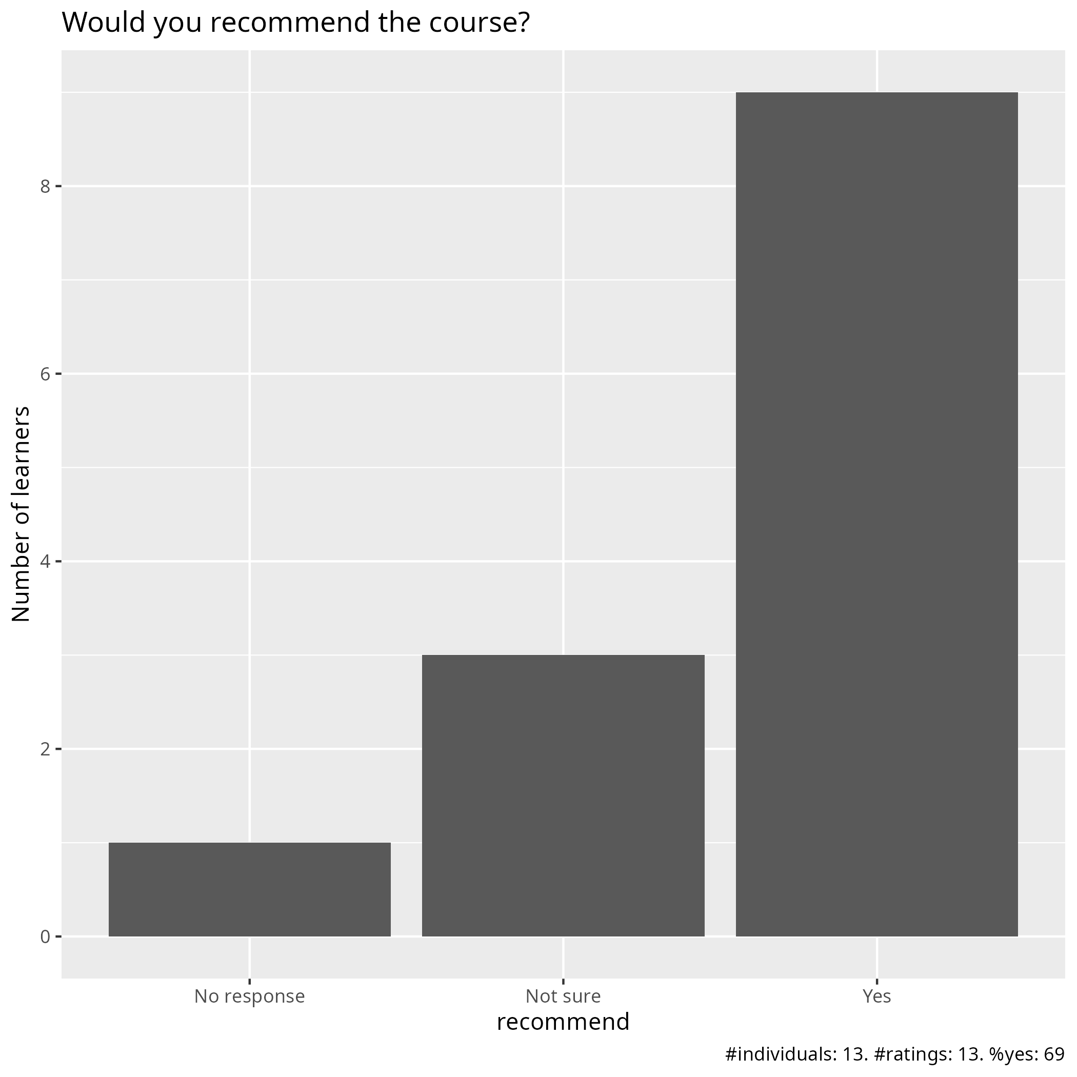 Course recommend