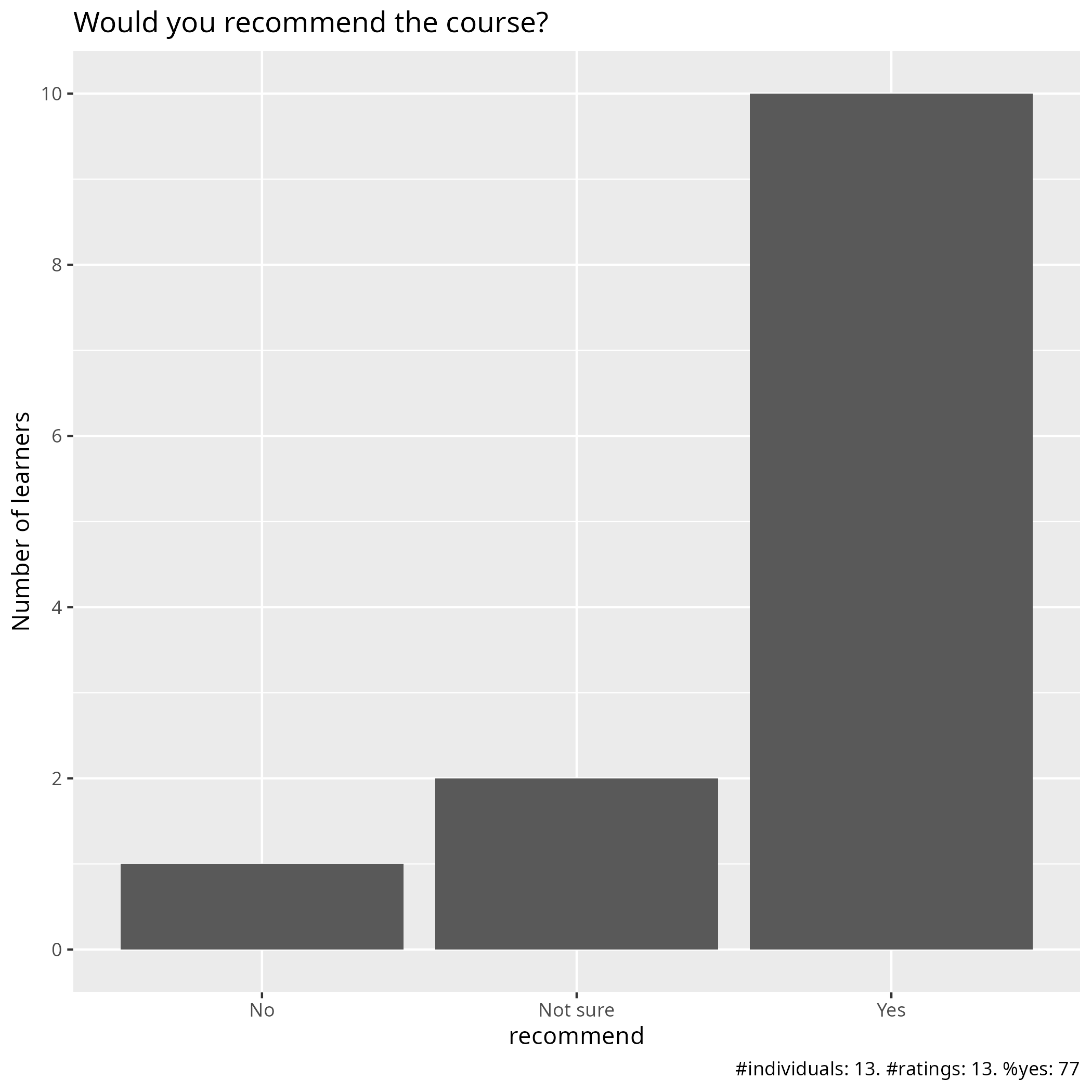 Course recommend