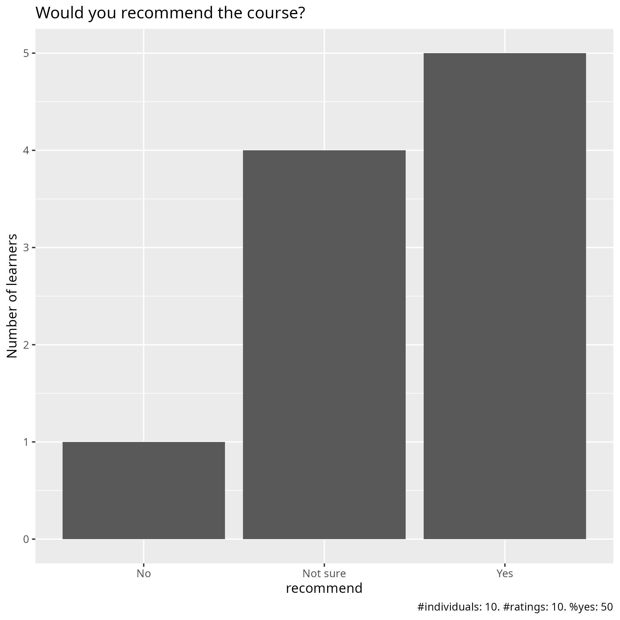 Course recommend