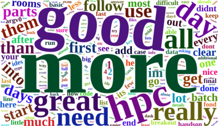 Wordcloud
