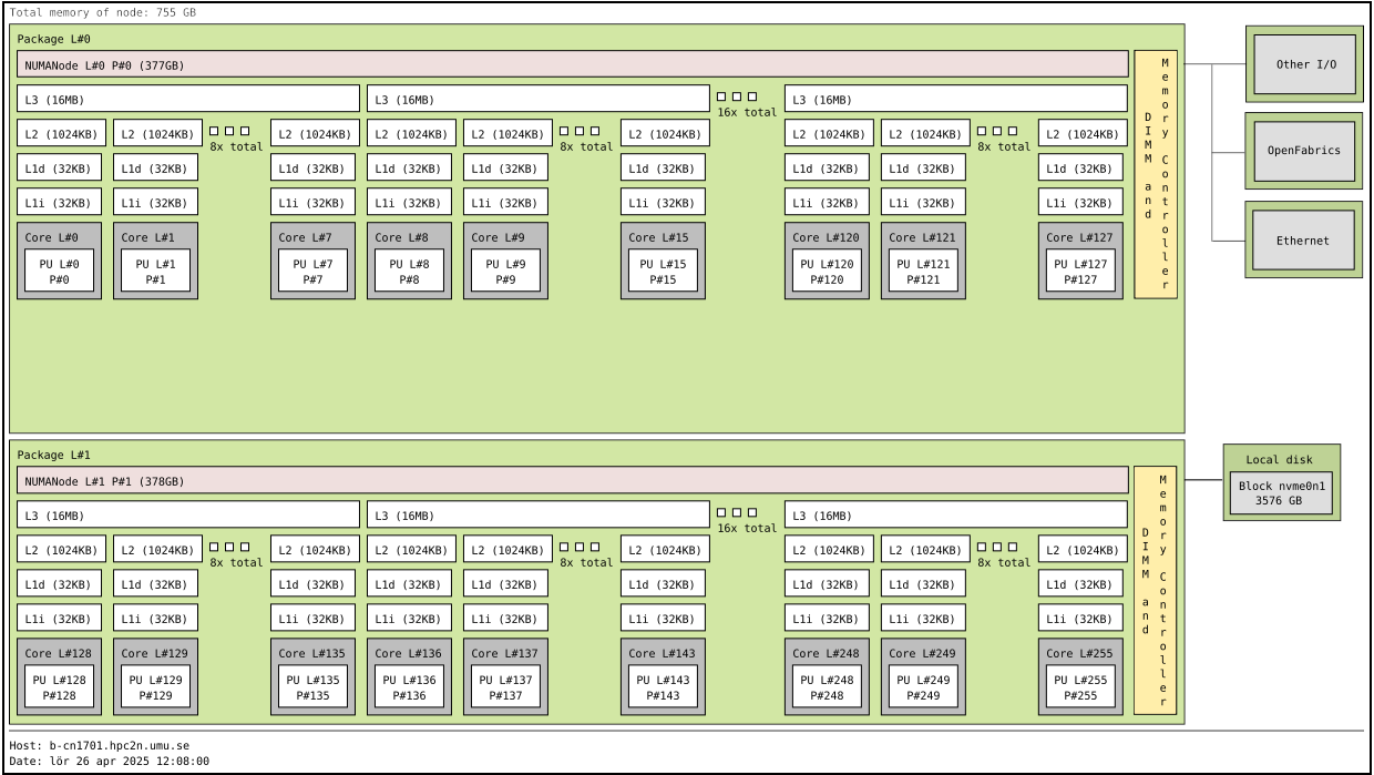 AMD Zen4 CPU