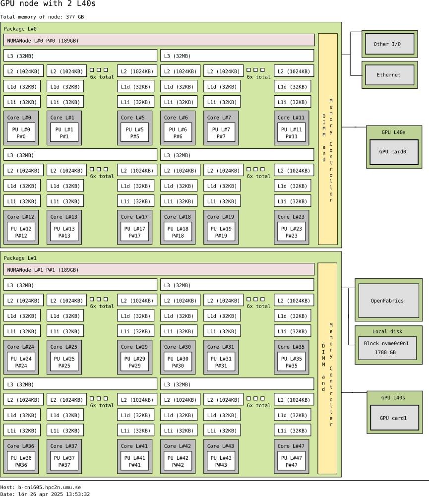 AMD-Zen4-L40s-GPU