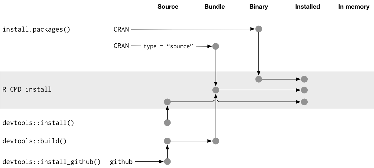 R package states