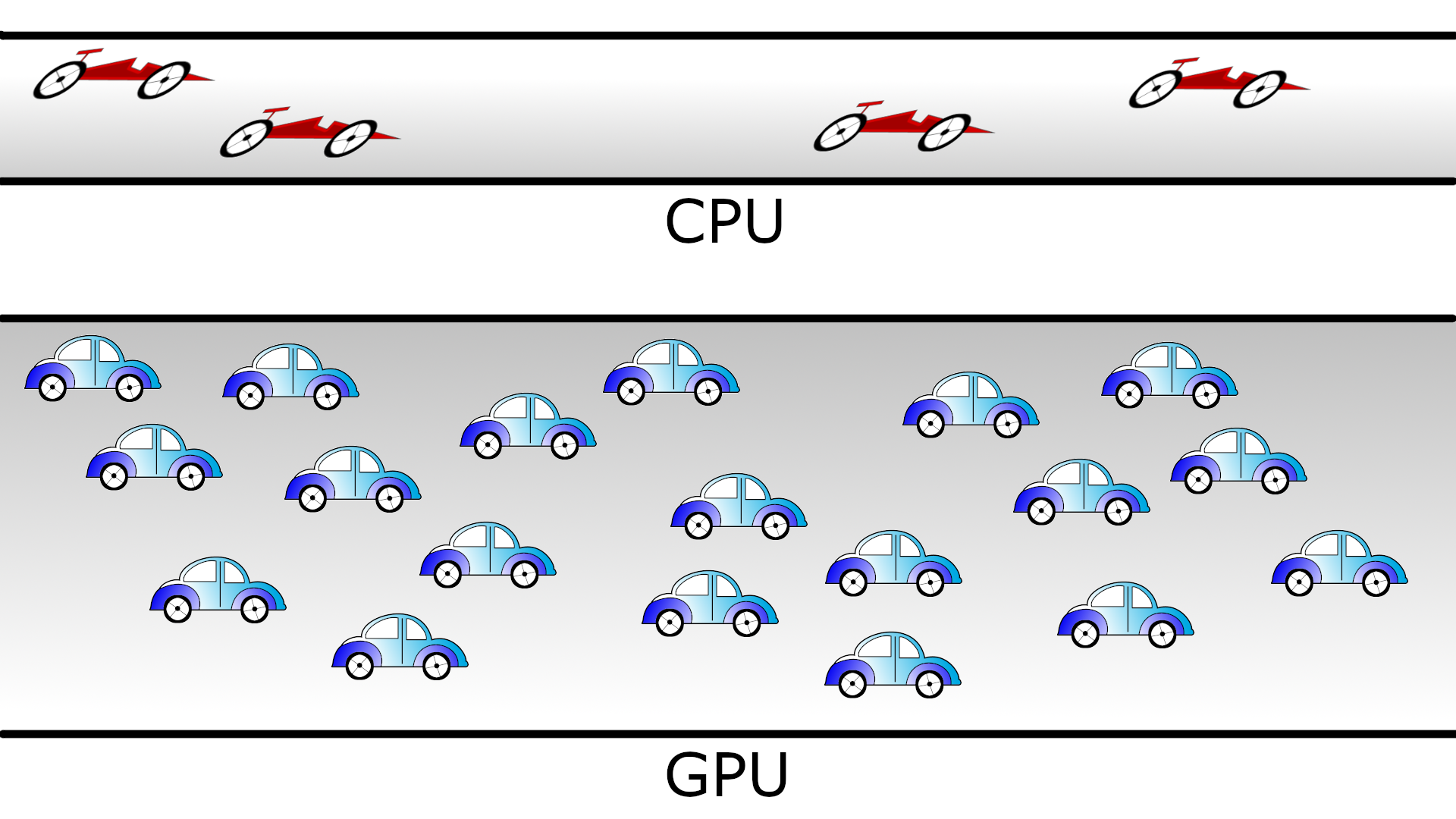 CPU-GPU-cars