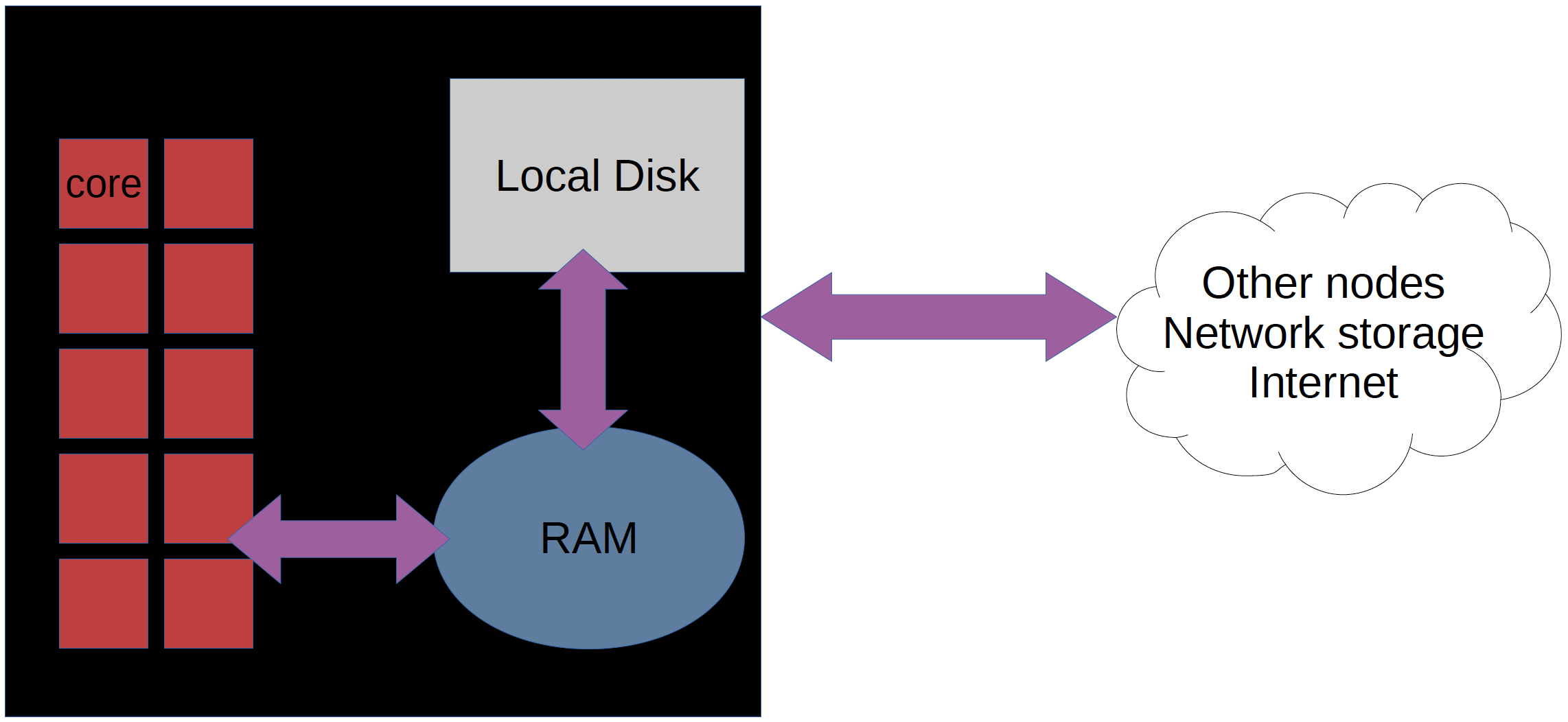 A node