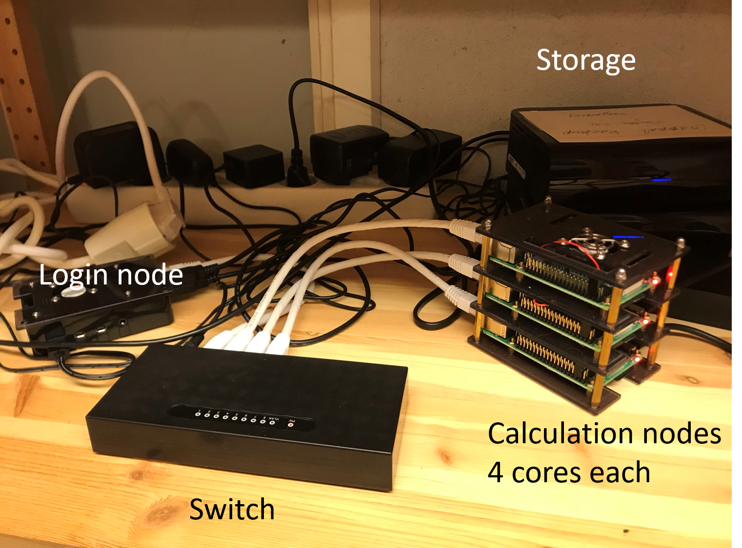 A private shelf computer cluster using some Raspberry Pi's