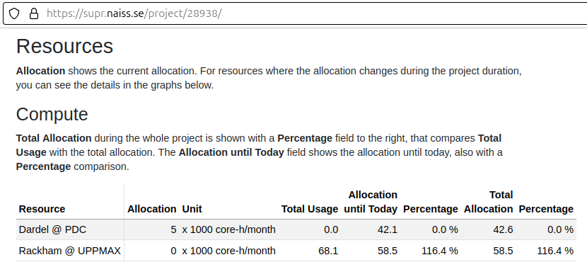 An example project showing its resource usage