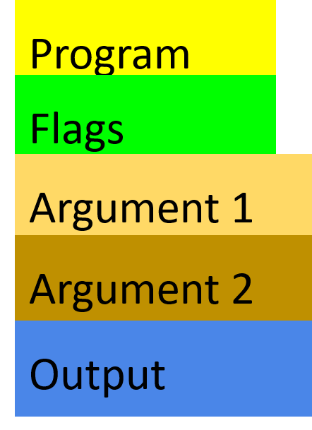 program flags