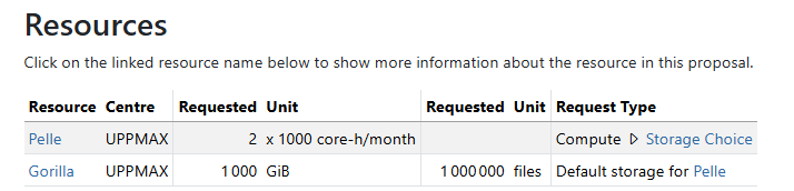 In your UPPMAX local compute project, revisit resources