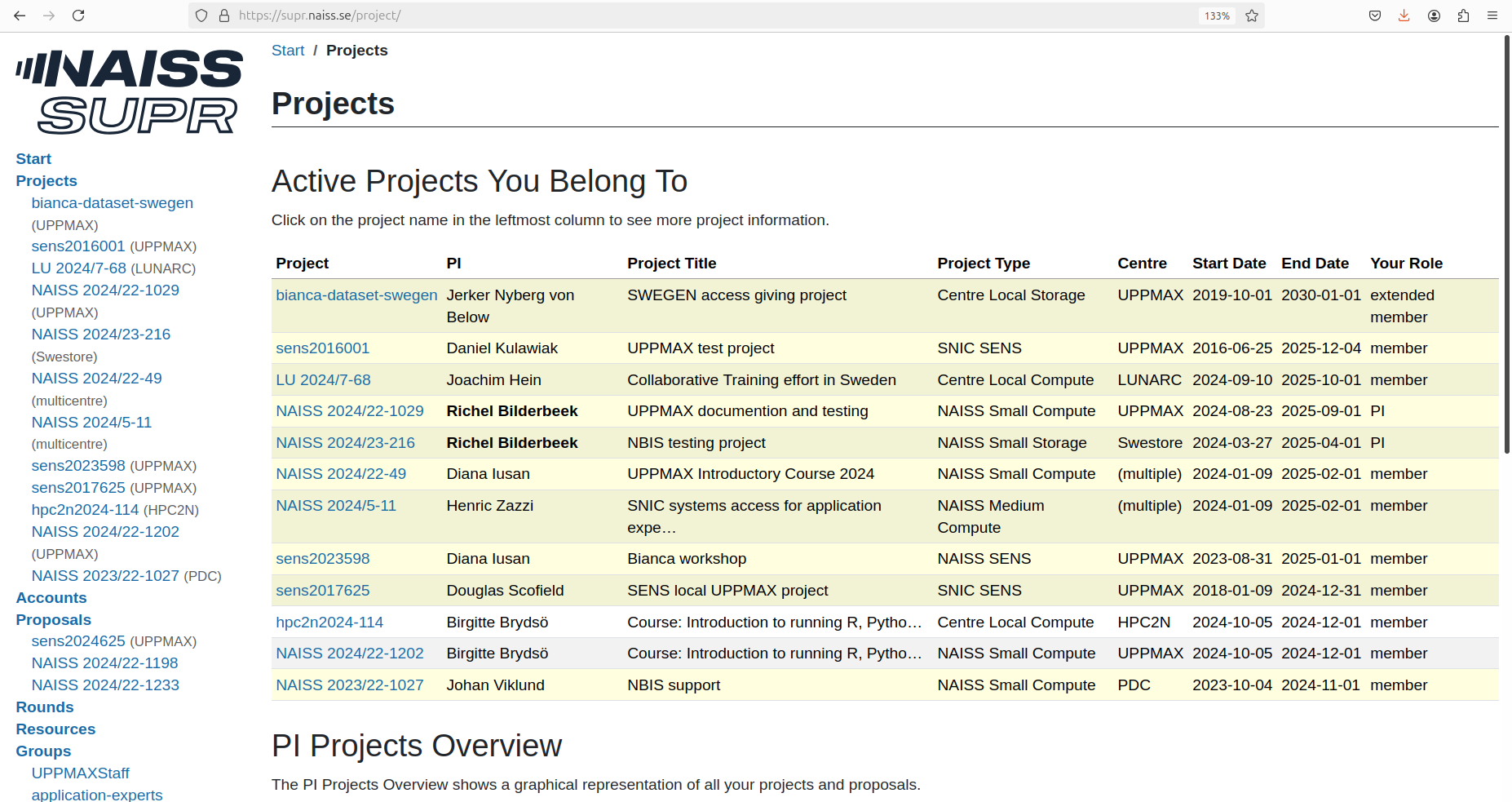 At the 'Projects' page, scroll down to 'Request Membership in Project'