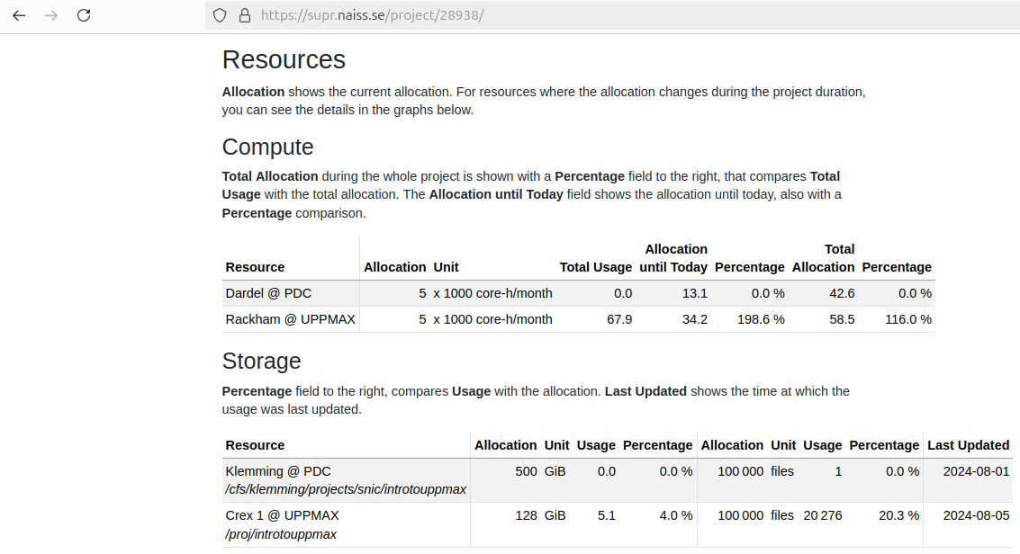 The 'Resources' page of an example project