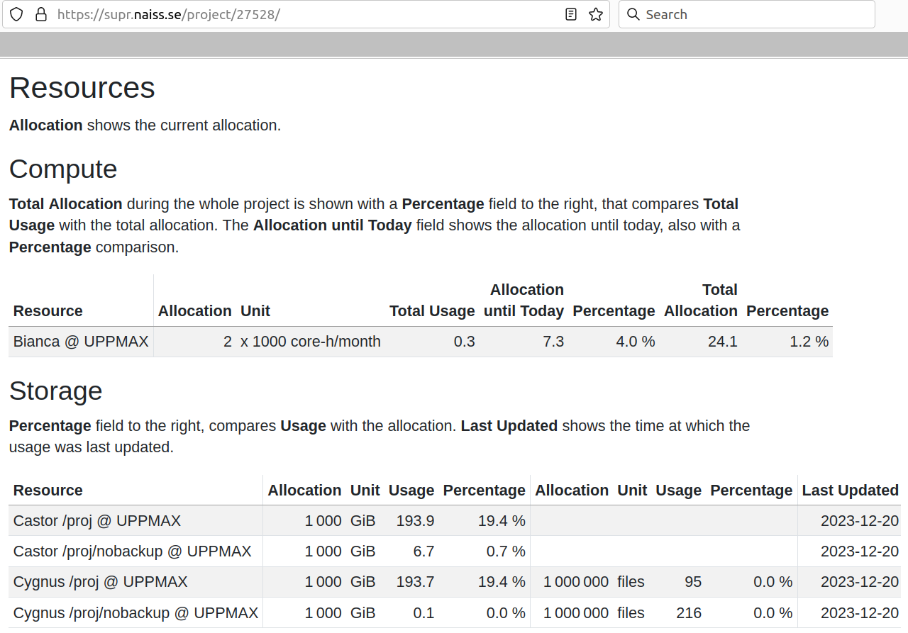 The 'Resources' page of an example project.