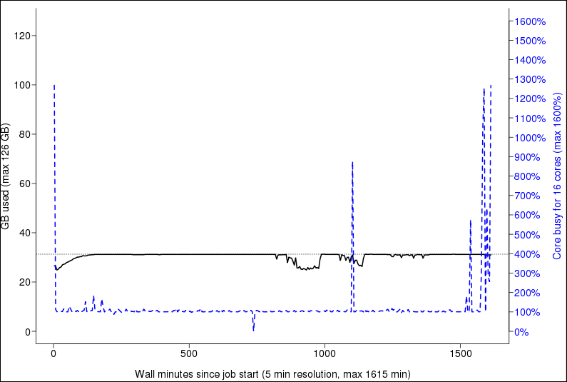 jobstats plot