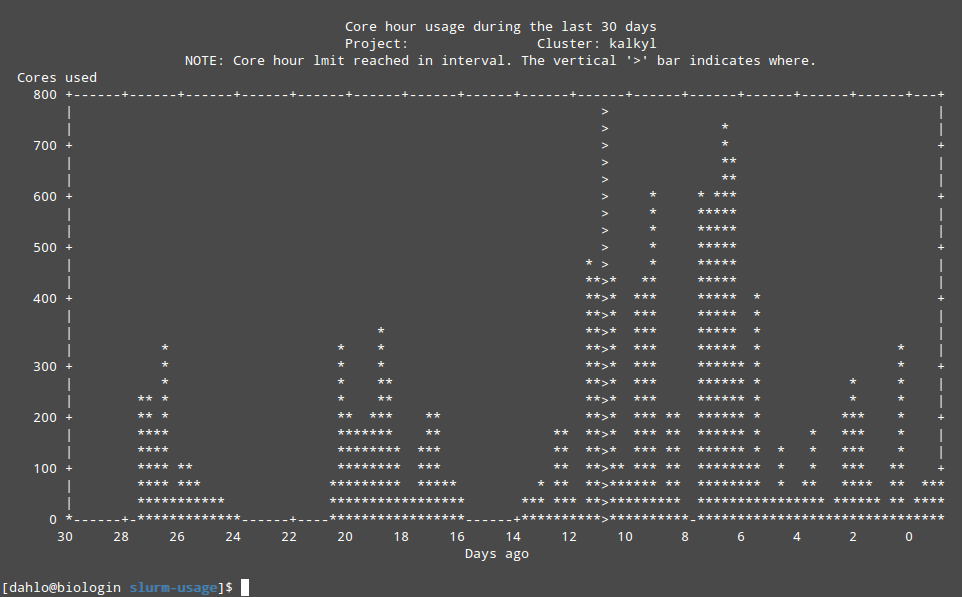 A projplot that is over quota