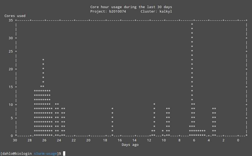 Projplot plot